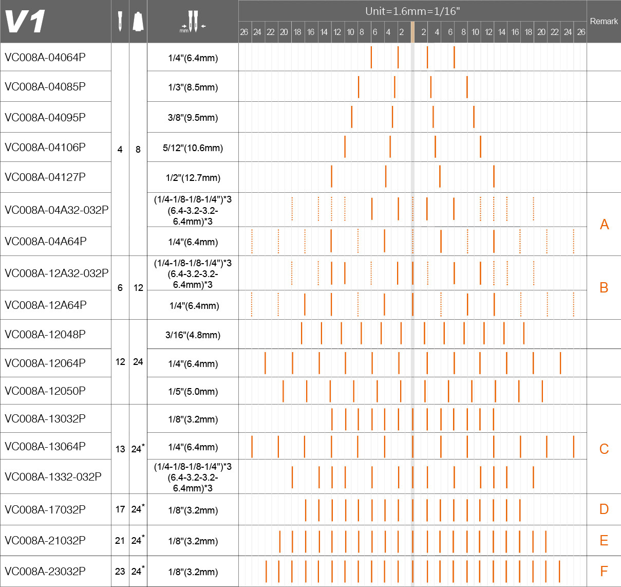 Siruba VC008A-12064P/VWL/FH-DD - obrazek 2